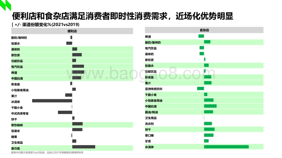 2022-2023年中国零售市场回顾与展望分析报告.pdf_第4页