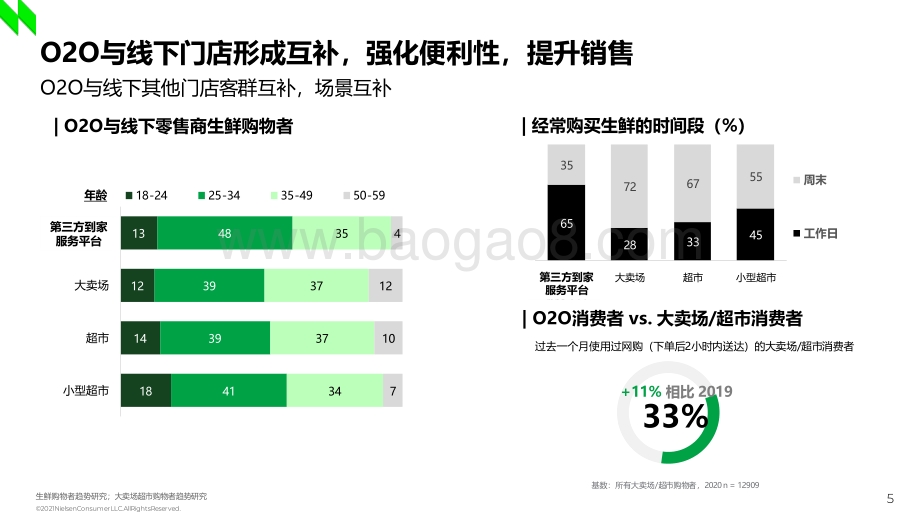 2022-2023年中国零售市场回顾与展望分析报告.pdf_第5页