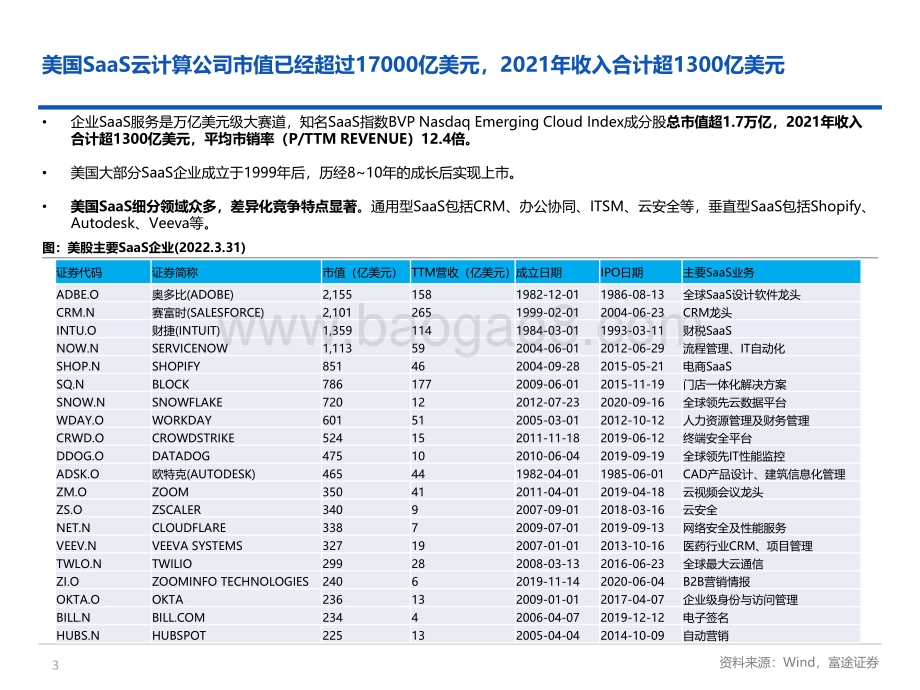 美股SaaS行业板块研究框架-20220406-富途证券-28页_2mb.pdf_第3页