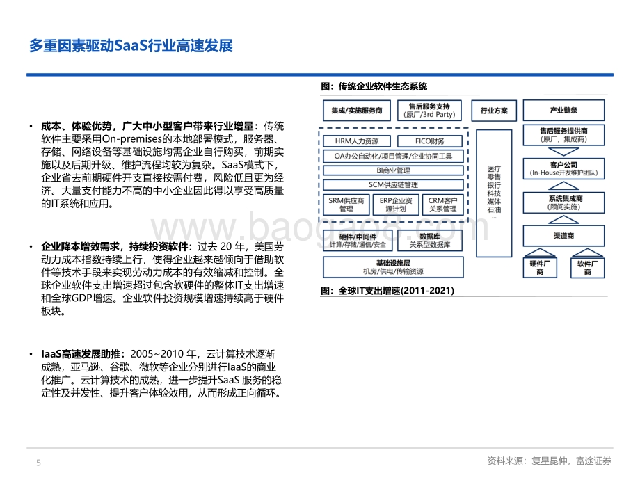 美股SaaS行业板块研究框架-20220406-富途证券-28页_2mb.pdf_第5页