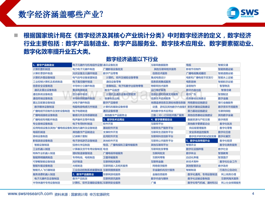 策略数字专题系列之数据交易定价篇：数据交易对哪些行业有望带来资产重估？-申万宏源-35页_2mb.pdf_第4页