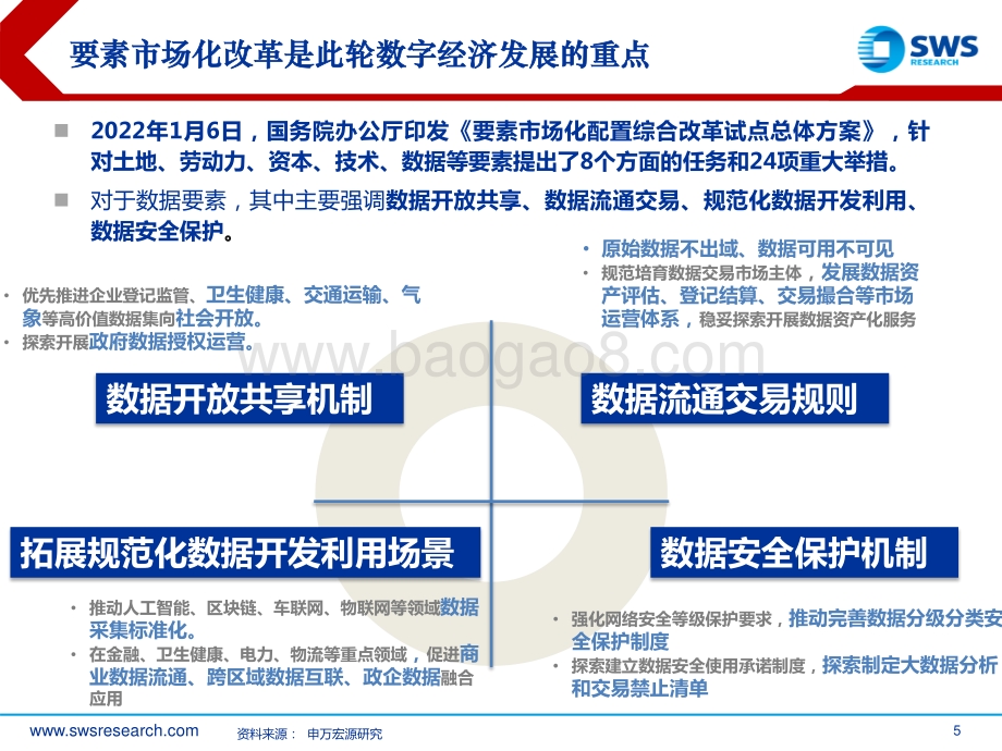 策略数字专题系列之数据交易定价篇：数据交易对哪些行业有望带来资产重估？-申万宏源-35页_2mb.pdf_第5页