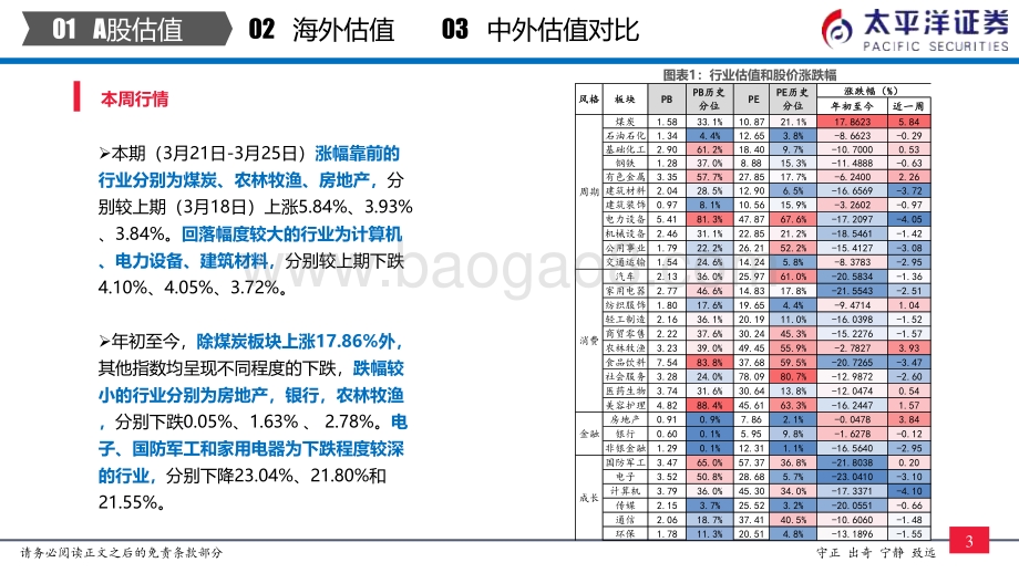 全市场与各行业估值跟踪：中外股票估值追踪及对比-太平洋证券-27页_2mb.pdf_第4页