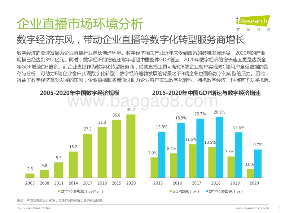 艾瑞咨询：2022年中国企业直播行业发展趋势研究报告-39页_3mb.pdf_第5页