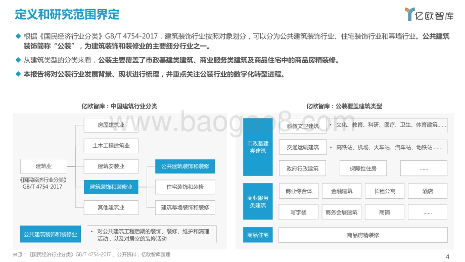 2022中国公装行业数字化研究报告-亿欧智库-48页_1mb.pdf_第4页