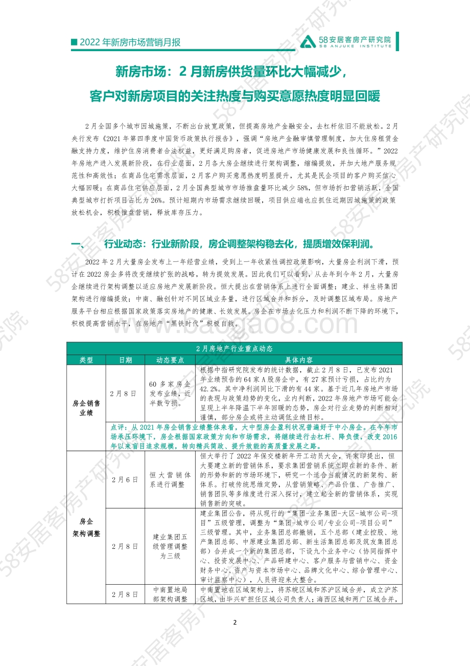 58安居客房产研究院-2022年2月新房市场营销月报-12页_2mb.pdf_第2页