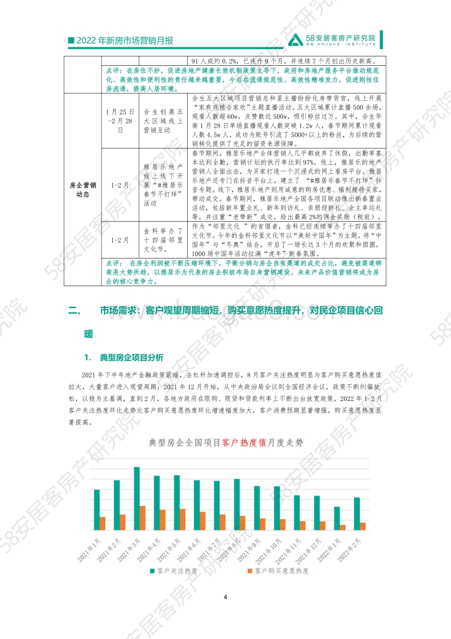 58安居客房产研究院-2022年2月新房市场营销月报-12页_2mb.pdf_第4页