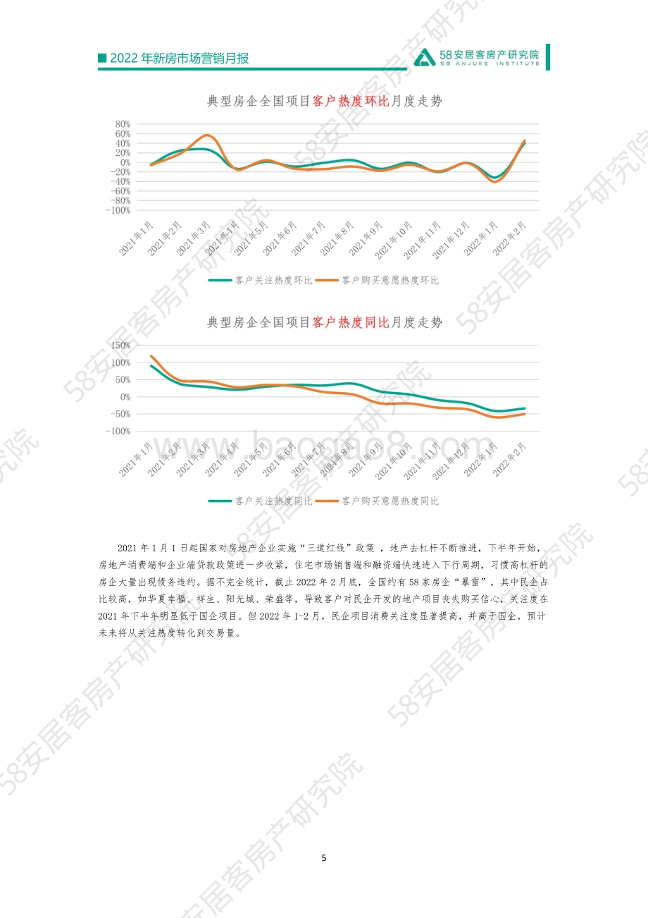 58安居客房产研究院-2022年2月新房市场营销月报-12页_2mb.pdf_第5页