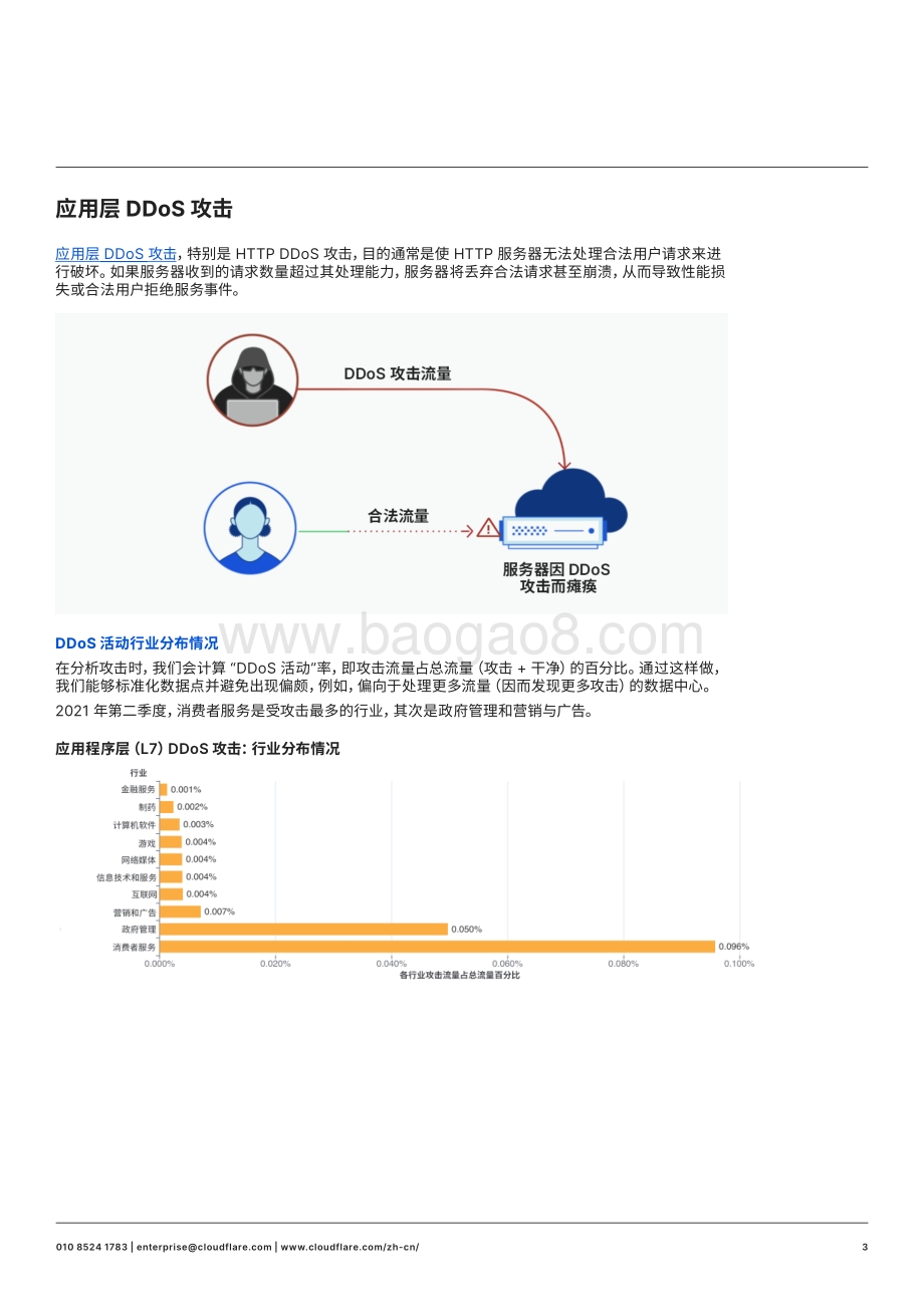 网络安全白皮书-16页_1mb.pdf_第3页