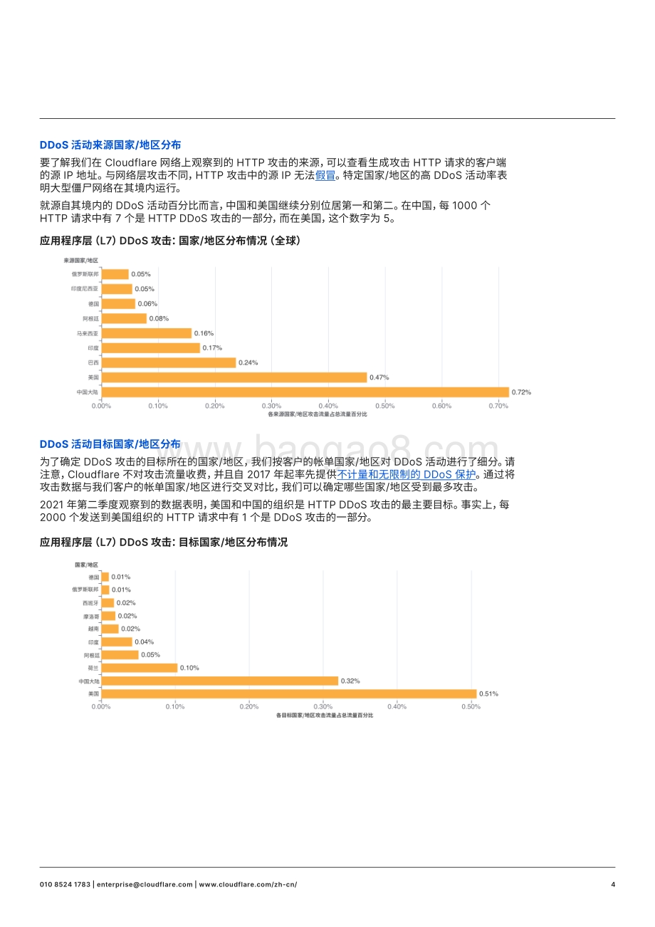 网络安全白皮书-16页_1mb.pdf_第4页