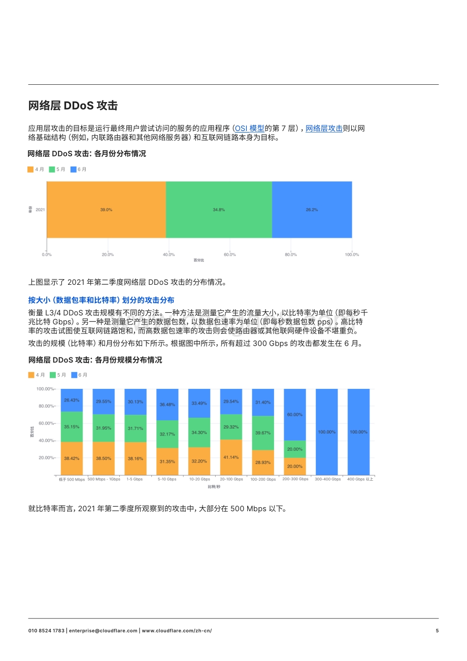 网络安全白皮书-16页_1mb.pdf_第5页