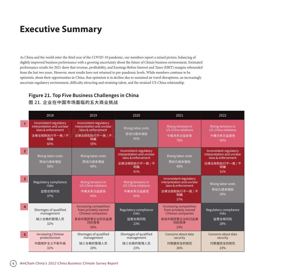 中国商业环境报告2022-中国美国商会-2022-112页_1mb.pdf_第5页