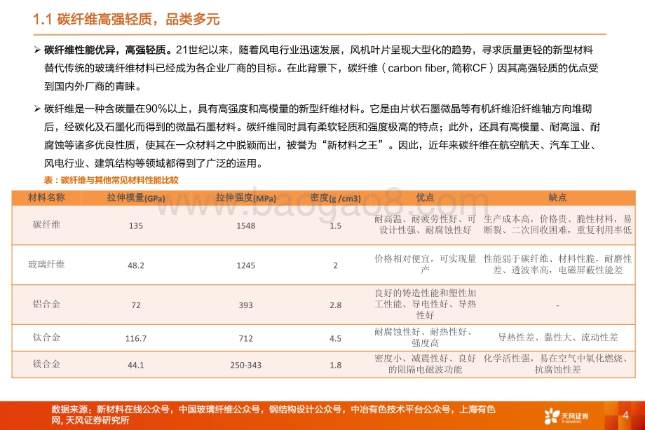 碳纤维行业深度：乘“风”而起碳纤维产业扶摇直上-天风证券-33页_1mb.pdf_第4页