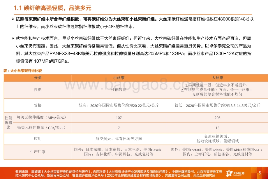 碳纤维行业深度：乘“风”而起碳纤维产业扶摇直上-天风证券-33页_1mb.pdf_第5页