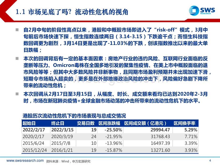 港股2022年二季度投资策略：余震-申万宏源-30页_2mb.pdf_第4页