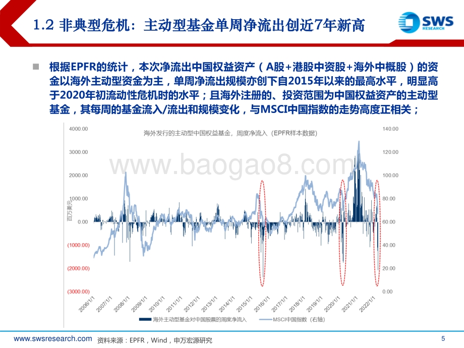 港股2022年二季度投资策略：余震-申万宏源-30页_2mb.pdf_第5页