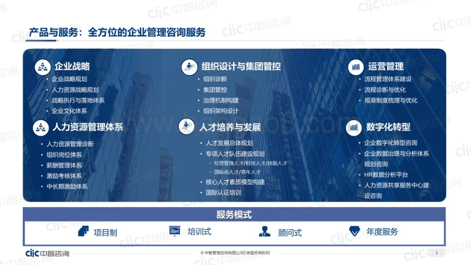 【中智咨询】2022年管理创新大会会后资料分享-96页_12mb.pdf_第3页