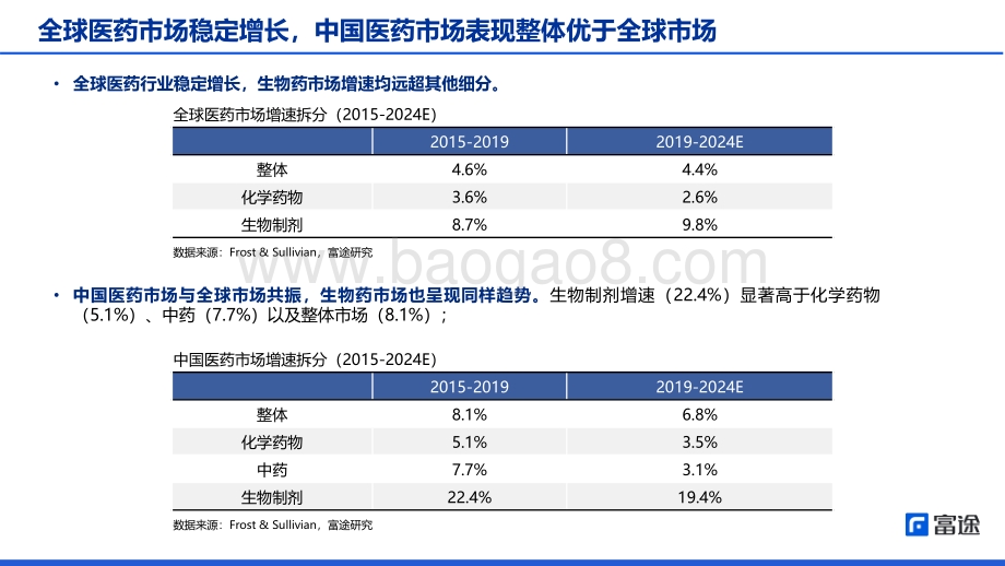 医药外包行业：医药外包业绩强劲将迎来反弹窗口-富途证券-39页_1mb.pdf_第5页
