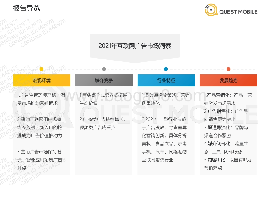 2022.03.29-2021年中国互联网广告市场洞察-QuestMobile-82页_3mb.pdf_第3页