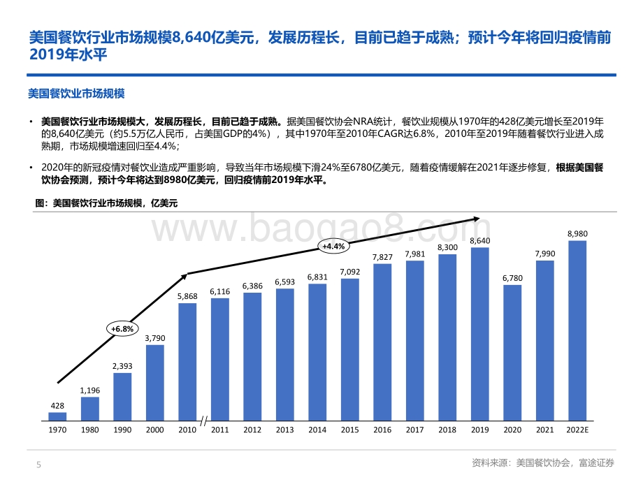 美国餐饮行业深度报告：复苏进行时掘金美股餐饮龙头-富途证券-32页_1mb.pdf_第5页