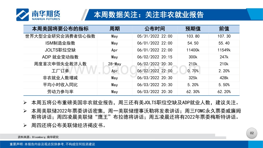 20220529-南华期货-贵金属周度分析_静待非农周多头发力_29页_5mb.pdf_第3页