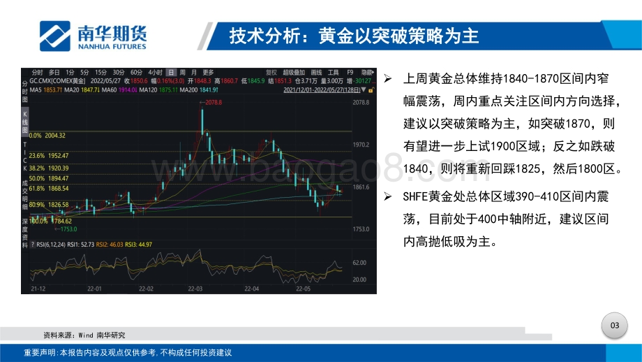 20220529-南华期货-贵金属周度分析_静待非农周多头发力_29页_5mb.pdf_第4页