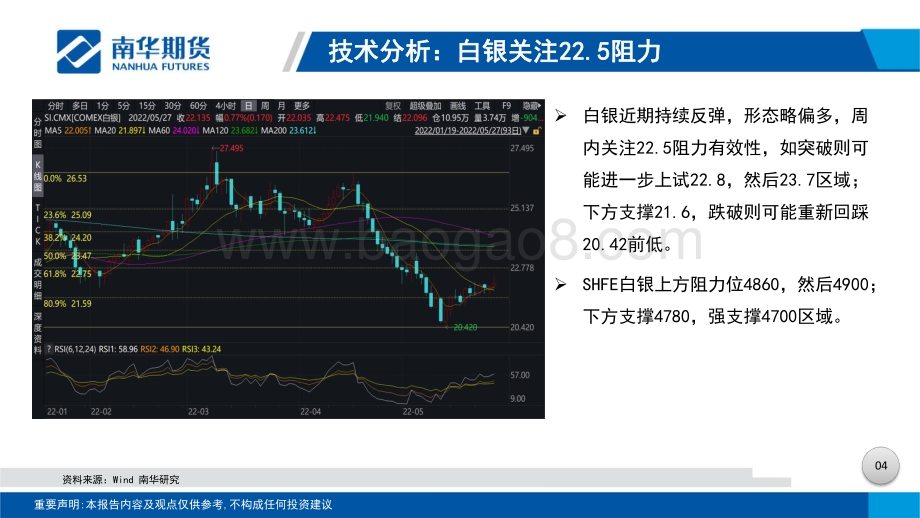 20220529-南华期货-贵金属周度分析_静待非农周多头发力_29页_5mb.pdf_第5页