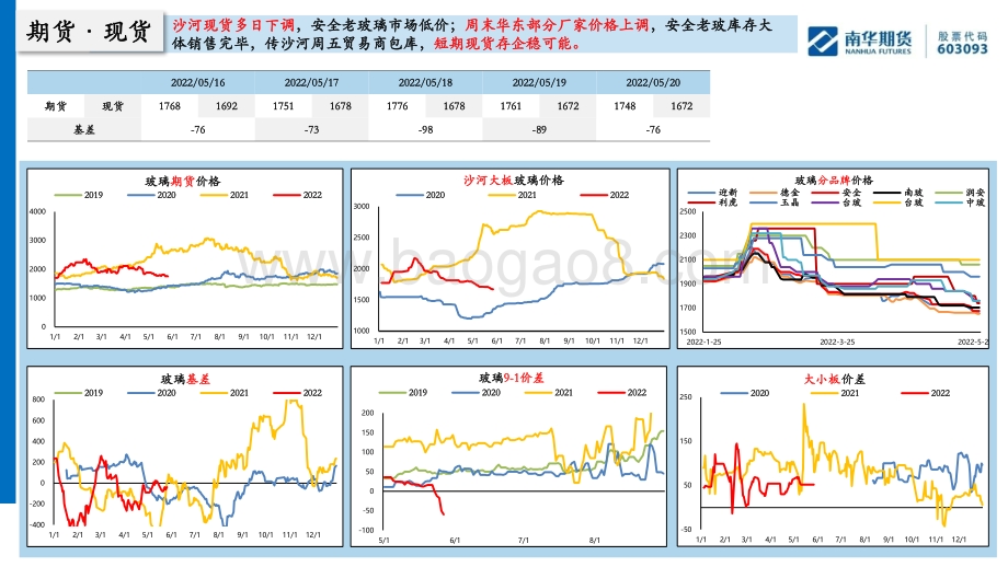 20220529-南华期货-南华玻璃纯碱产业链数据周报_25页_1mb.pdf_第5页
