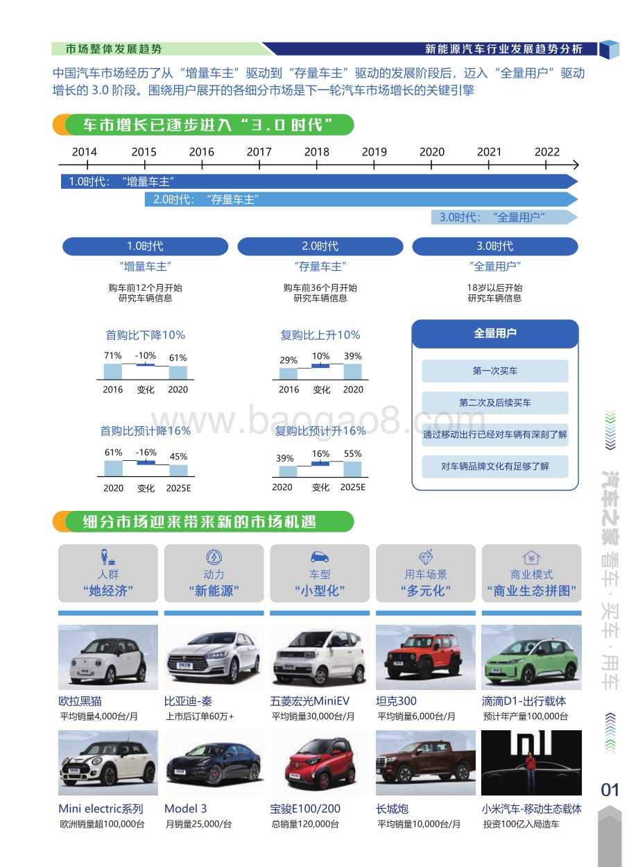 汽车之家_德勤：2021中国新能源汽车市场洞察报告_79页_13mb.pdf_第5页