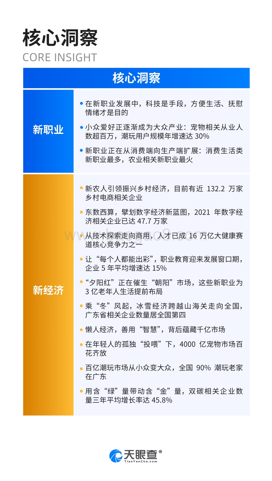 天眼查：2022新职业百景图_26页_69mb.pdf_第3页
