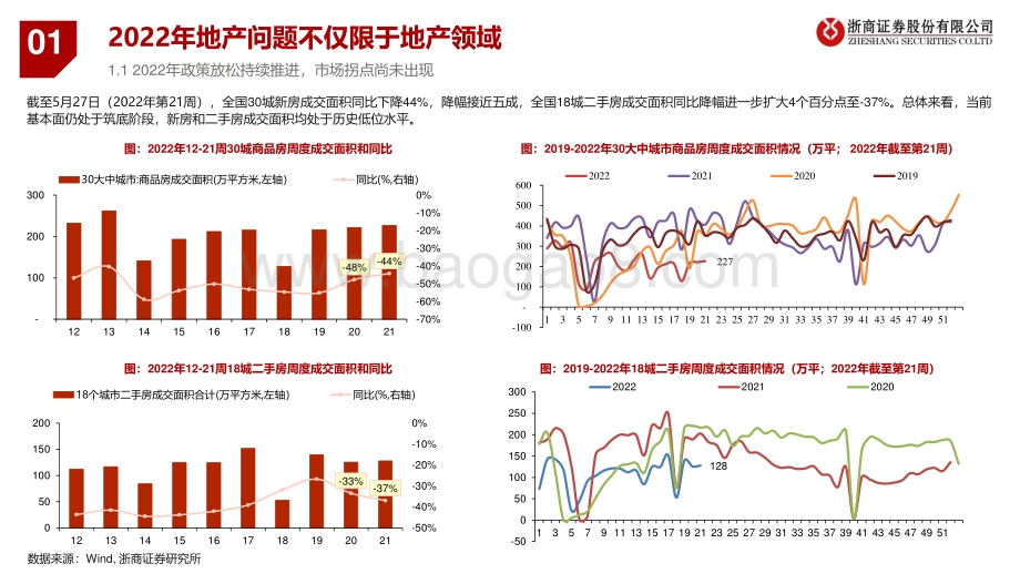 20220531-浙商证券-2022年房地产中期投资策略_寻找确定性强的小而美_51页_4mb.pdf_第5页
