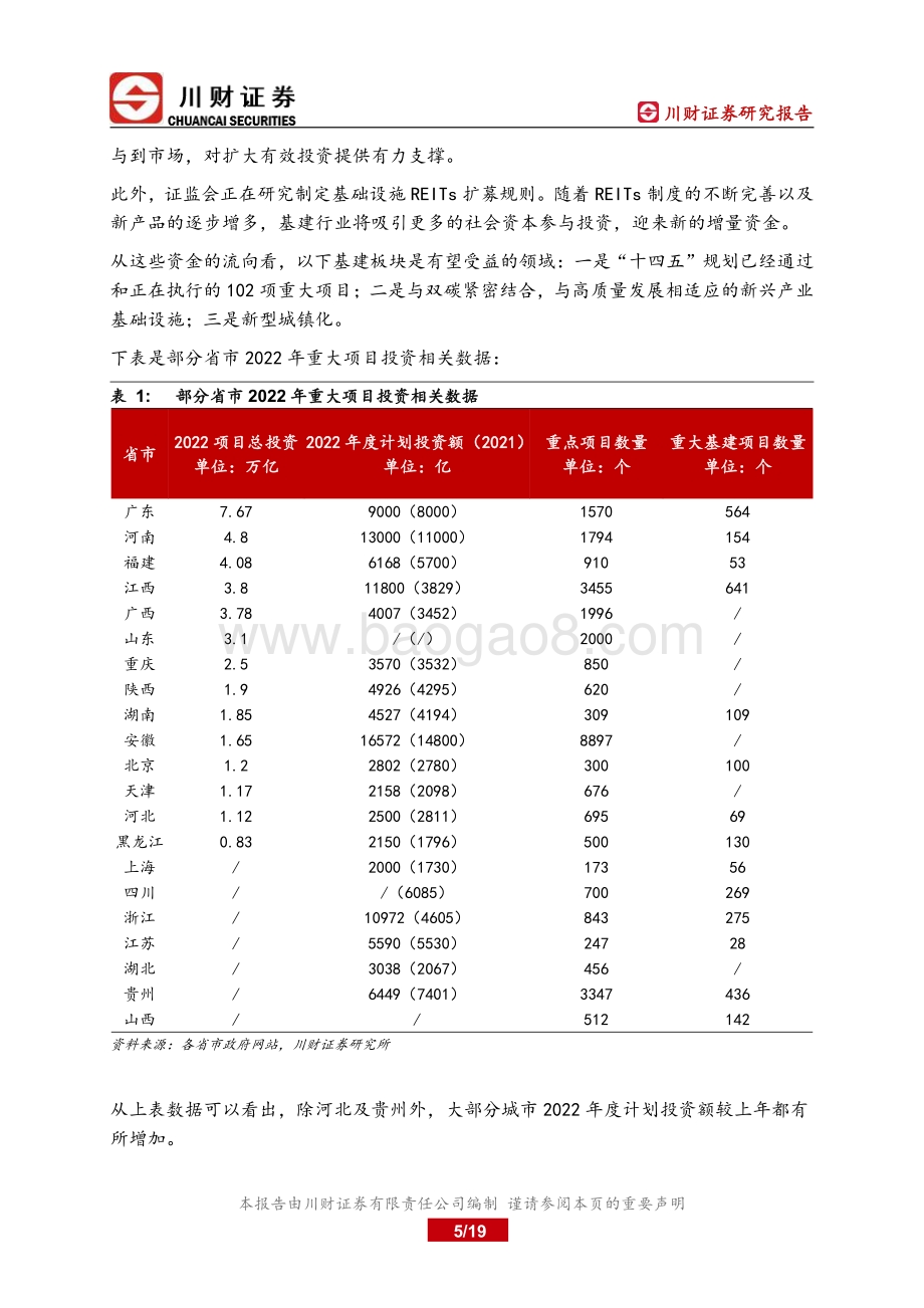 基建行业深度报告：围绕稳增长布局新老基建确定性较高-20220328-川财证券-19页_690kb.pdf_第5页