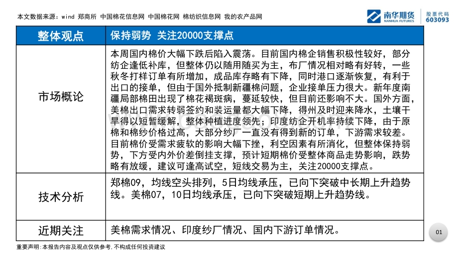 20220529-南华期货-棉花棉纱周报_高位回落_保持弱势_37页_1mb.pdf_第2页