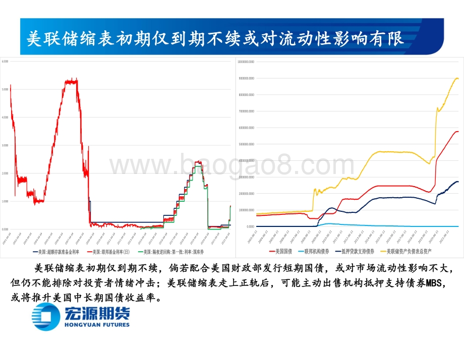 20220530-宏源期货-贵金属月报（黄金与白银）_美联储加息与缩表预期共振_关注美经济与通胀回落斜率_23页_2mb.pdf_第3页