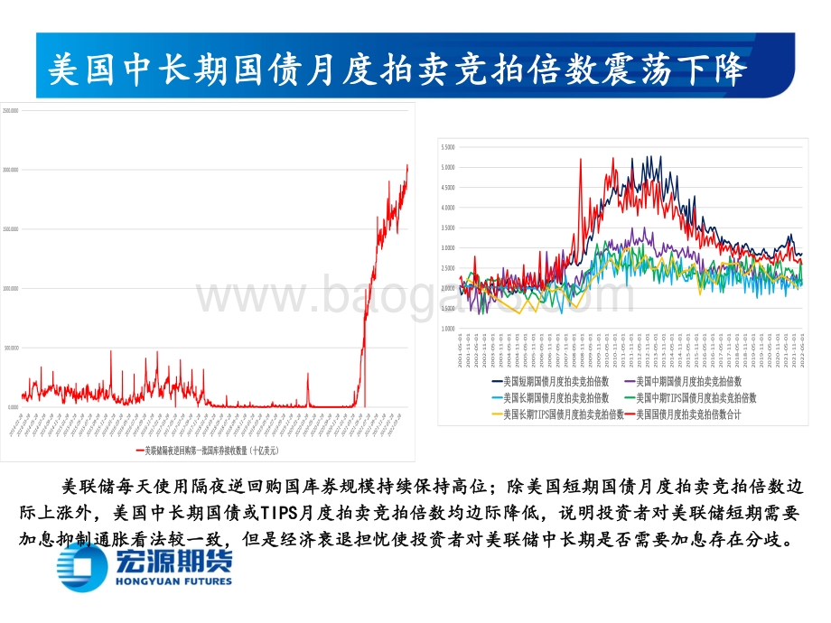 20220530-宏源期货-贵金属月报（黄金与白银）_美联储加息与缩表预期共振_关注美经济与通胀回落斜率_23页_2mb.pdf_第4页