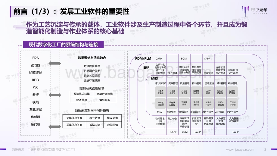 甲子光年：中国工业软件市场研究报告_40页_3mb.pdf_第2页