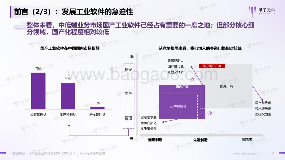 甲子光年：中国工业软件市场研究报告_40页_3mb.pdf_第3页