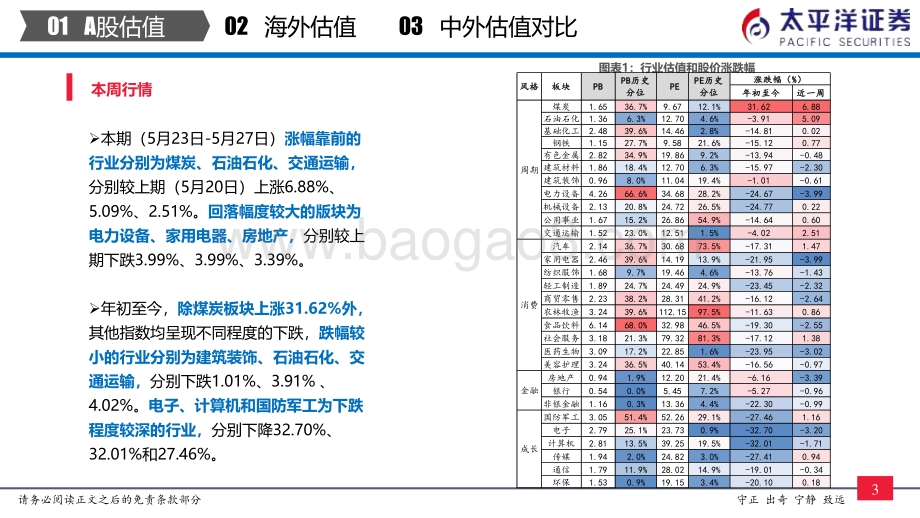 20220528-太平洋-中外股票估值追踪及对比_全市场与各行业估值跟踪_27页_3mb.pdf_第4页