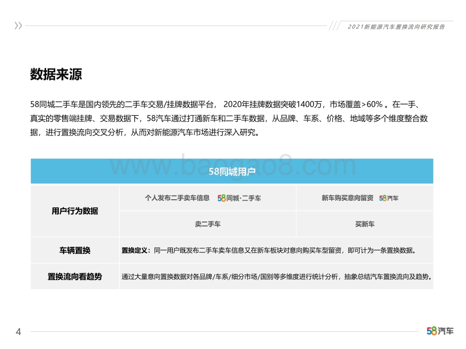 2021新能源汽车置换流向研究报告-58汽车-36页_1mb.pdf_第5页