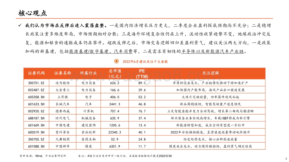 20220530-平安证券-6月十大金股推荐_15页_1mb.pdf_第2页