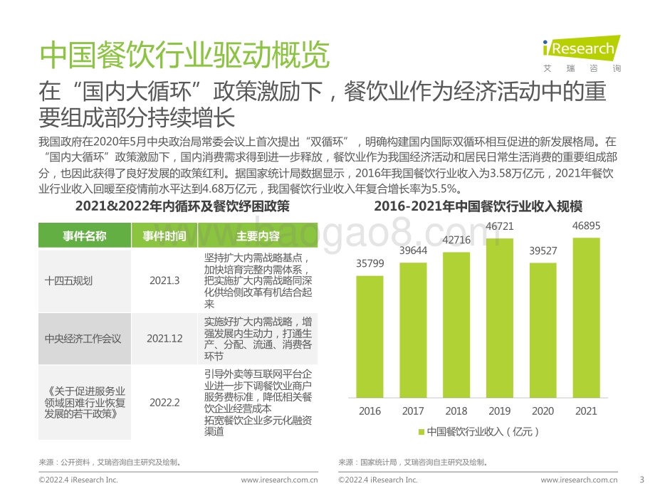 2022年中国餐饮经营参数蓝皮书-33页_1mb.pdf_第3页