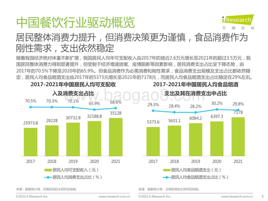 2022年中国餐饮经营参数蓝皮书-33页_1mb.pdf_第5页