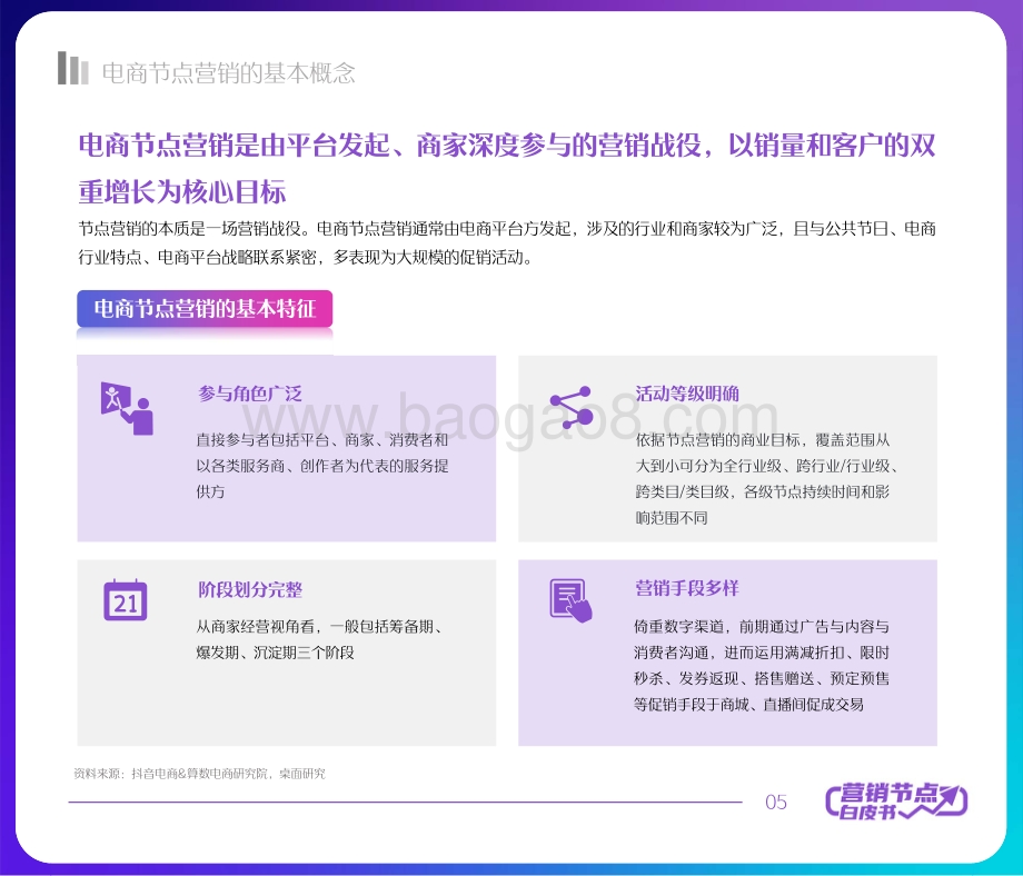 2022抖音电商节点营销白皮书-66页_12mb.pdf_第5页
