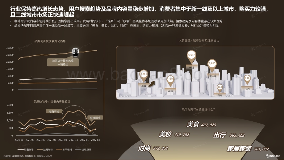 闻道网络：2022品质快咖啡市场洞察报告_33页_7mb.pdf_第5页