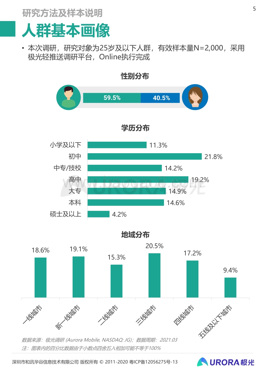 当代年轻人的“快乐秘籍”——_Z时代营销攻略_57页_2mb.pdf_第5页