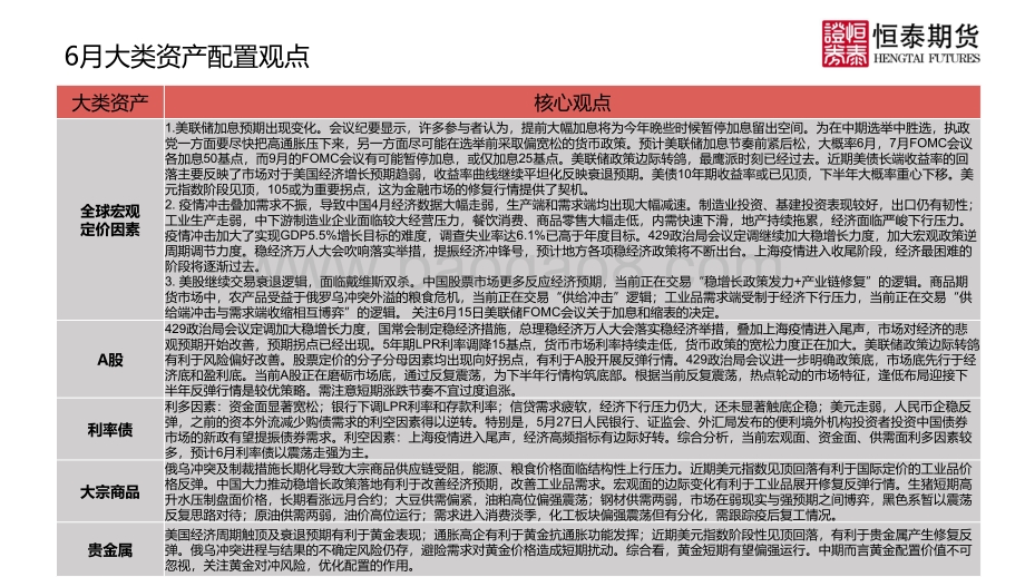 20220529-恒泰期货-2022年6月宏观经济与大类资产_美联储政策边际转鸽_中国疫情冲击即将过去_37页_2mb.pdf_第4页