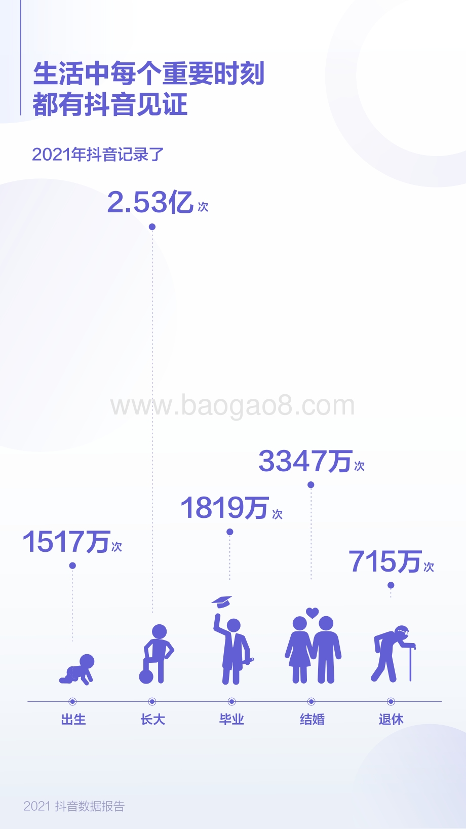 2021抖音数据报告_28页_2mb.pdf_第3页