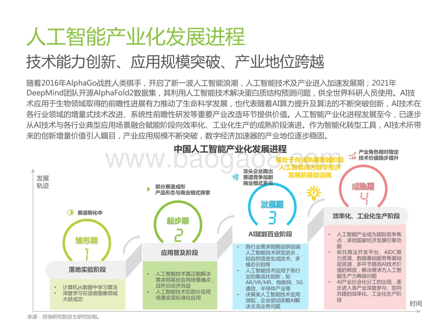 2021-2022年中国人工智能产业研究报告.pptx_第4页