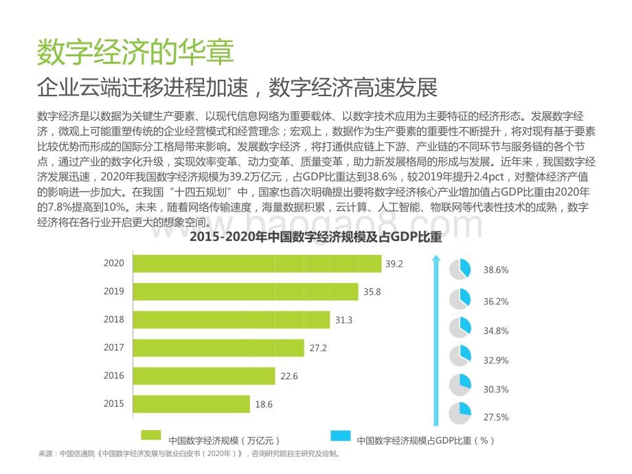 2021-2022年中国人工智能产业研究报告.pptx_第5页