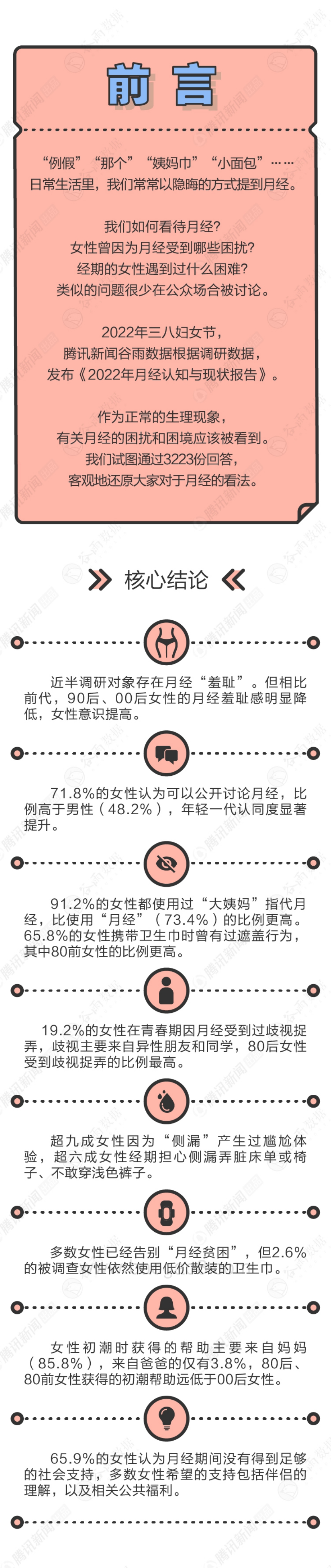 2022-2023年月经认知及现状报告.pdf_第2页